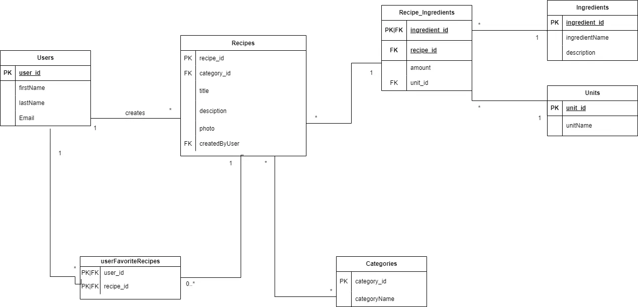 ERD Database Schema